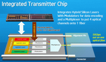 optical cable hybrid lasers